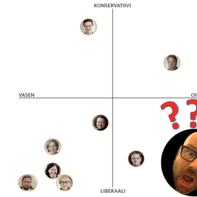 Suomen oikeistolaisin mies tekee vaalikoneen