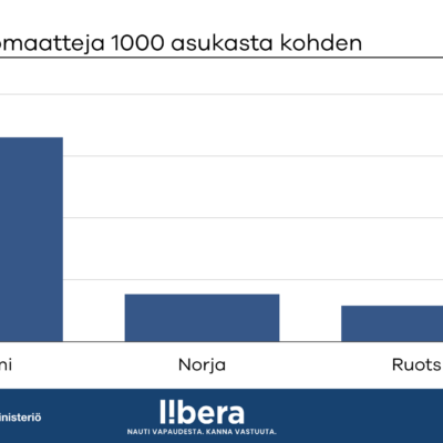Rahapeliautomaattien lukumäärä on puolitettava