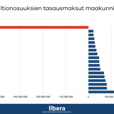 Uusimaa maksaa kohtuuttoman paljon kuntien tulontasauksista