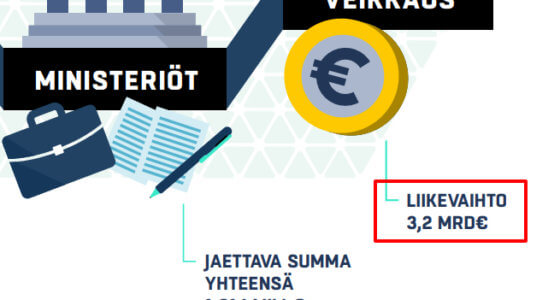 Onko mikään Veikkauksessa enää totta?